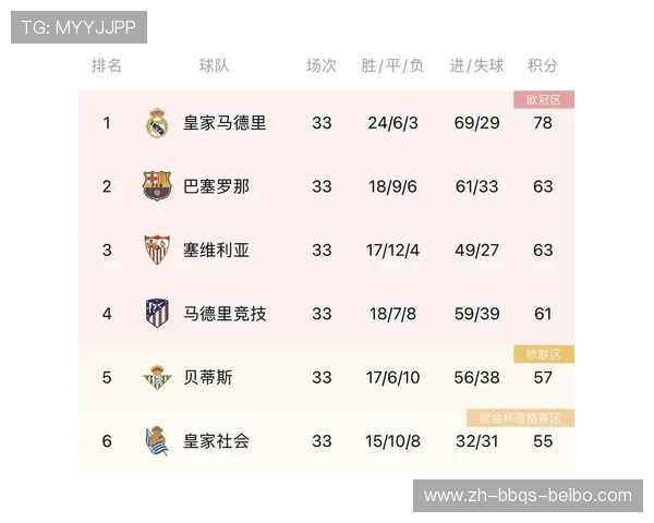 西甲联赛历年冠军全记录