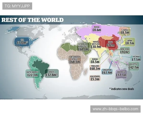 西甲联赛转播收入与广告市场分析